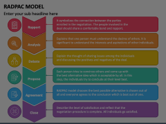 RADPAC Model Animated Presentation - SketchBubble