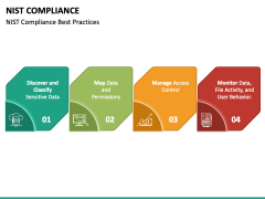 NIST Compliance PPT Slide 5
