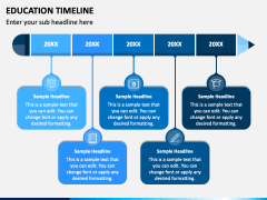 Education Timeline PowerPoint and Google Slides Template - PPT Slides