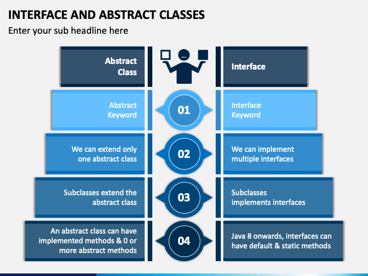 Interface And Abstract Classes PowerPoint And Google Slides Template ...