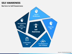 Self Awareness PowerPoint and Google Slides Template - PPT Slides