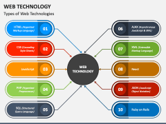 Web Technology PowerPoint and Google Slides Template - PPT Slides