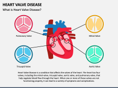 Heart Valve Disease PowerPoint and Google Slides Template - PPT Slides