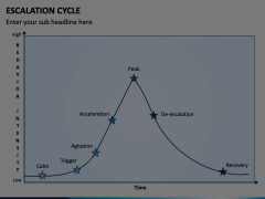 Escalation Cycle Animated Presentation - SketchBubble