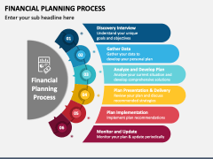 Financial Planning Process PowerPoint Template and Google Slides Theme