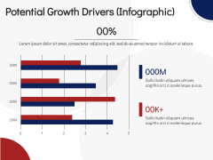 Economy of Malaysia PPT Slide 11