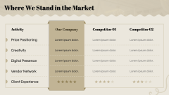 Wedding Planner Marketing Plan PPT Slide 6
