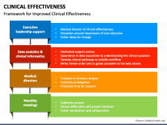 Clinical Effectiveness PowerPoint and Google Slides Template - PPT Slides