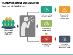 Transmission of Coronavirus PPT Slide 4
