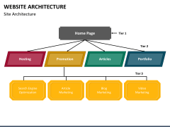 Website Architecture PowerPoint and Google Slides Template - PPT Slides