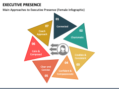 Executive Presence PPT Slide 7