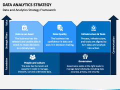 Data Analytics Strategy PowerPoint and Google Slides Template - PPT Slides