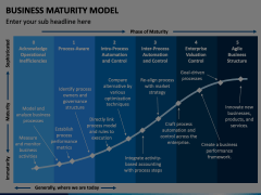 Business Maturity Model Animated Presentation - SketchBubble