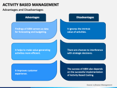 Activity Based Management PowerPoint and Google Slides Template - PPT ...