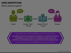 Data Encryption Animated Presentation - SketchBubble