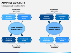 Adaptive Capability PowerPoint and Google Slides Template - PPT Slides