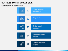 Business To Employees (B2E) PPT Slide 7