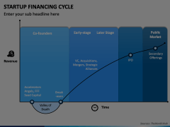 Startup Financing Cycle Animated Presentation - SketchBubble