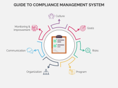 Compliance Management System PPT Slide 5