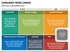 Consumer Trend Canvas PowerPoint Template - PPT Slides