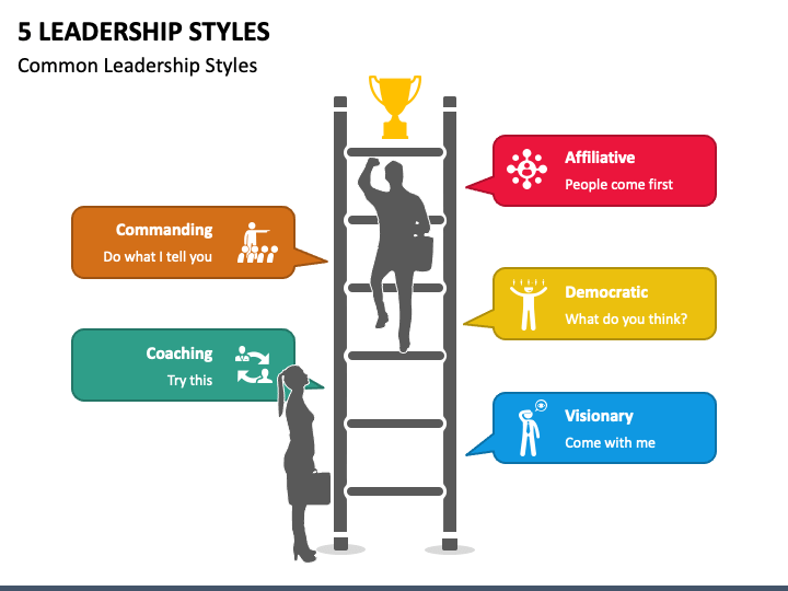 leadership styles in education slideshare