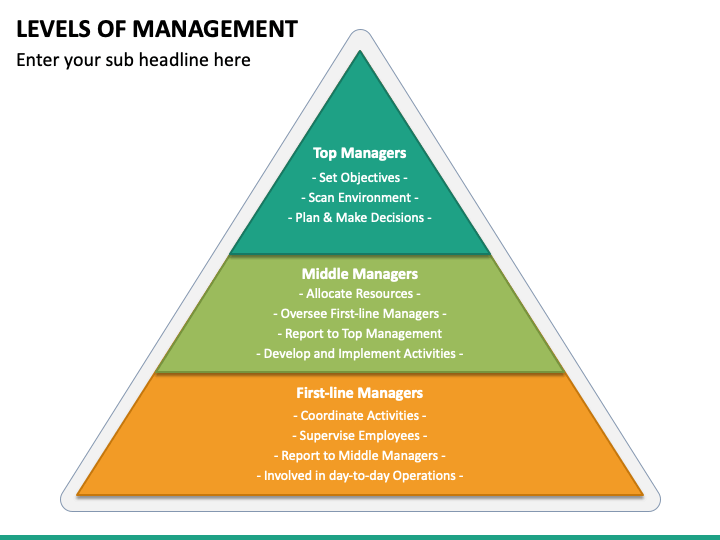 Levels Of Management Mc Slide1 