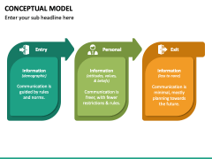 Conceptual Model PowerPoint and Google Slides Template - PPT Slides