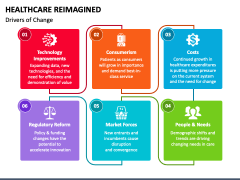 Healthcare Reimagined PowerPoint Template - PPT Slides