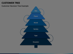Customer Tree Animated Presentation - SketchBubble