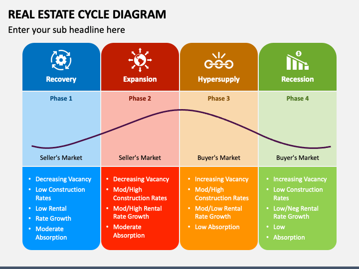 Real Estate Cycle Diagram PPT Slide 1