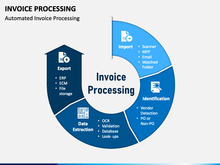 Invoice Verification Process PowerPoint Template - PPT Slides