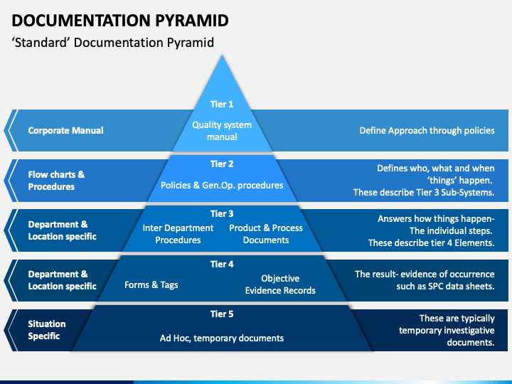 powerpoint-pyramid-template
