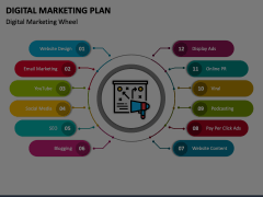 Digital Marketing Plan Animated Presentation - SketchBubble