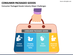 Consumer Packaged Goods PowerPoint Slide 3