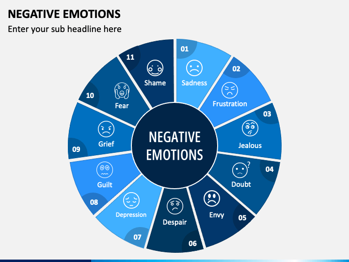 Negative Emotions PowerPoint Template - PPT Slides