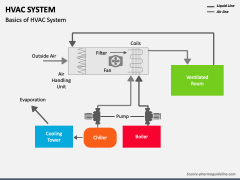 presentation on hvac system