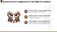 Right to Freedom PPT Slide 5