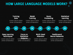 Large Language Models PowerPoint and Google Slides Template - PPT Slides