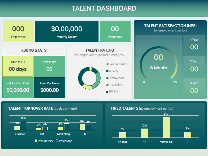 Talent Dashboard PPT Slide 1