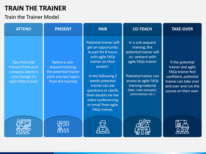 Train The Trainer PowerPoint Template