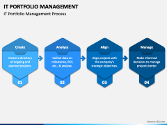 IT Portfolio Management PowerPoint Template - PPT Slides