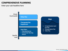 Comprehensive Planning PowerPoint and Google Slides Template - PPT Slides