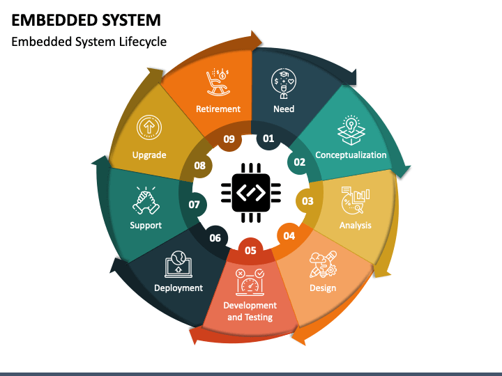 Embedded System PowerPoint Slide 1