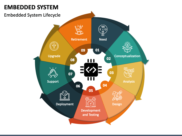 PPT - MICROCONTROLLERS & EMBEDDED SYSTEMS PowerPoint Presentation -  ID:2329945