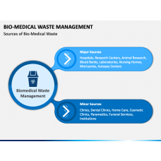 Animated Biomedical Waste Management PowerPoint Template and Google ...