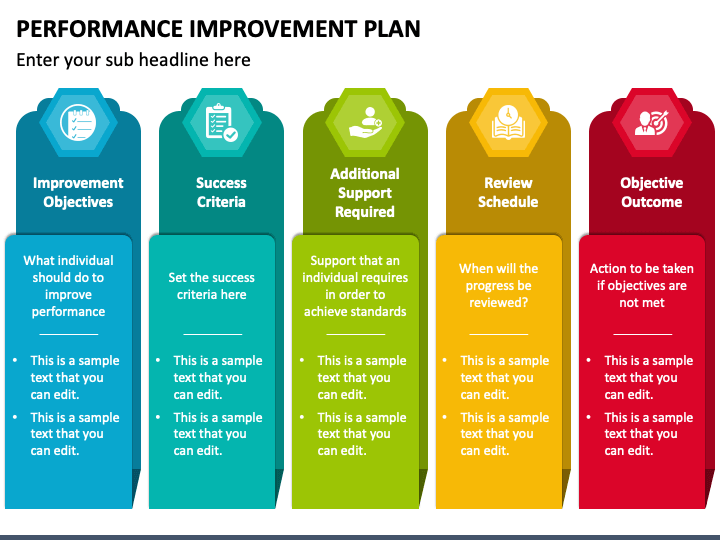 Performance Improvement Plan PPT Slide 1