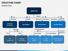 Structure Chart PPT Slide 3