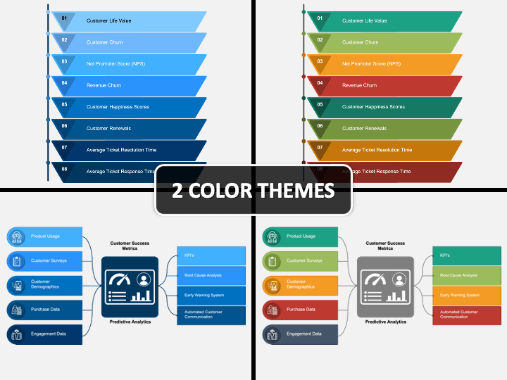 Sales Process Analysis Dashboard With Win Rate Powerpoint Template