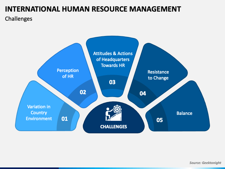 international abstracts of human resources