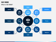 ISO 9000 PowerPoint and Google Slides Template - PPT Slides
